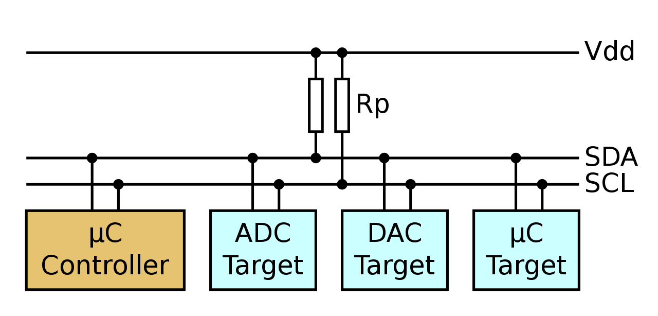 ../_images/I2C_controller-target.png