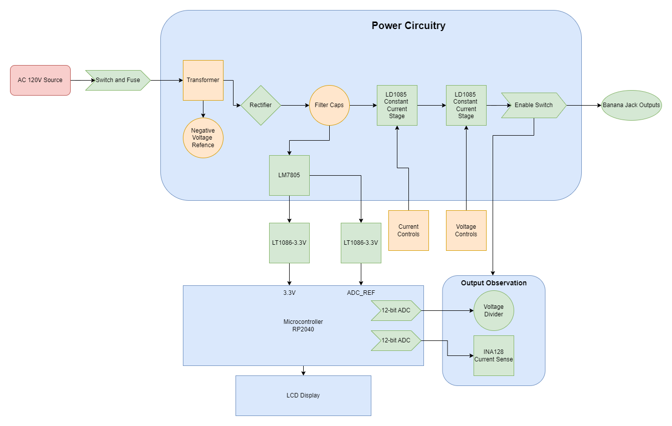 ../_images/block_diagram_drawio.png