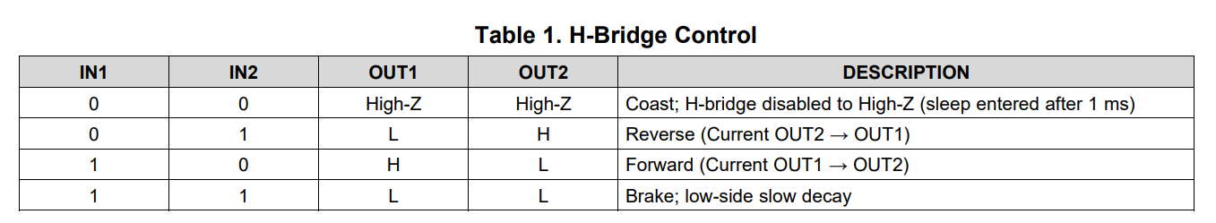 ../_images/h_bridge_control.png