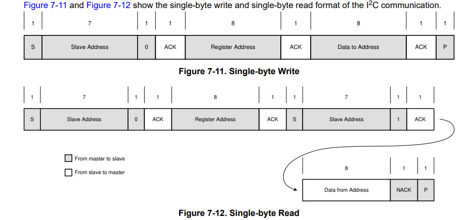 ../_images/i2c_comms.png