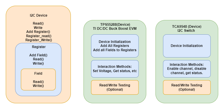 ../_images/i2c_device.png