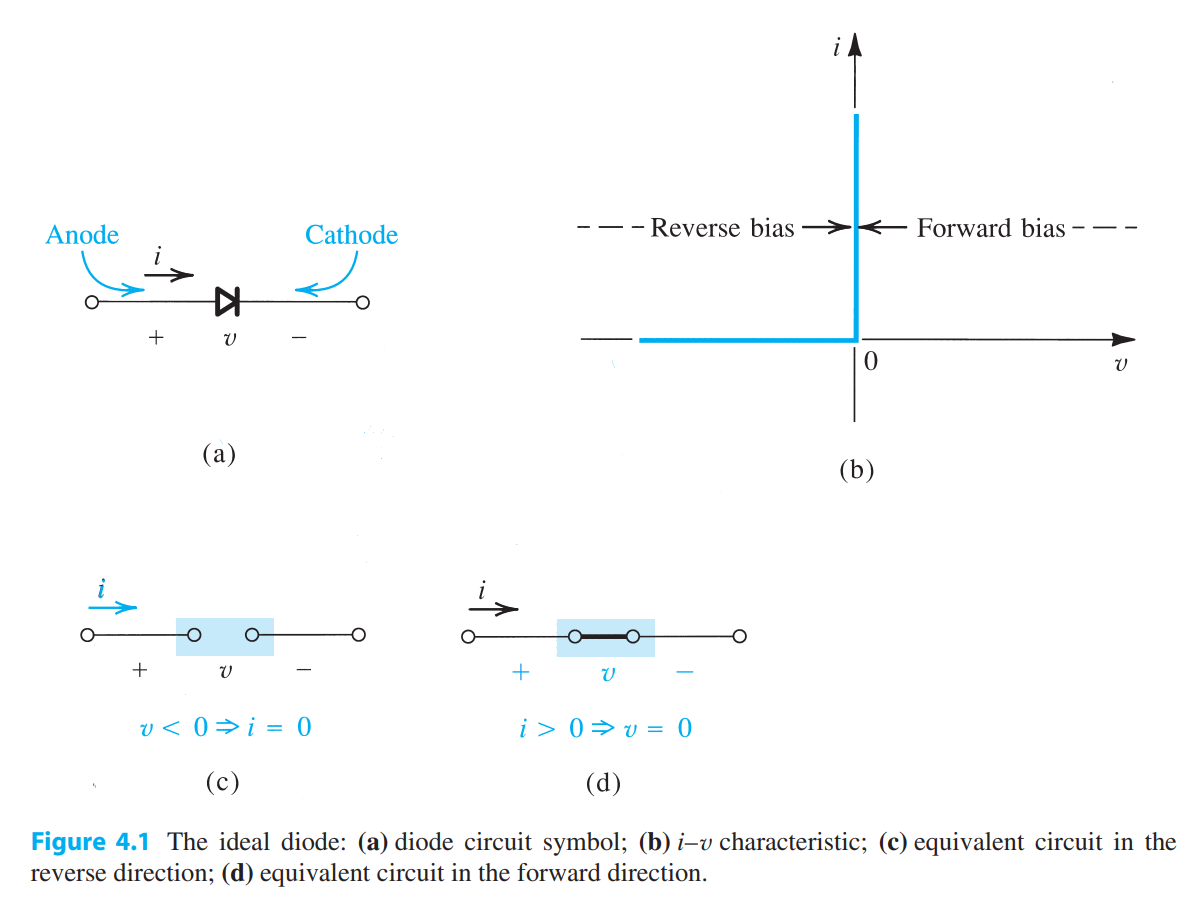 ../_images/ideal_diode.png