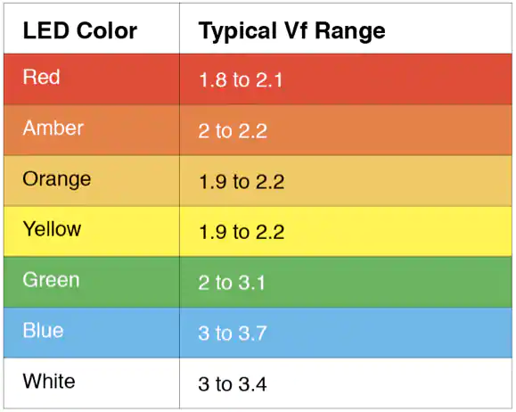 ../_images/led_colors.png