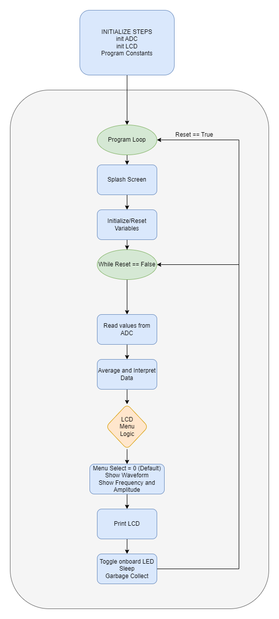 ../_images/microcontroller_software_drawio.png